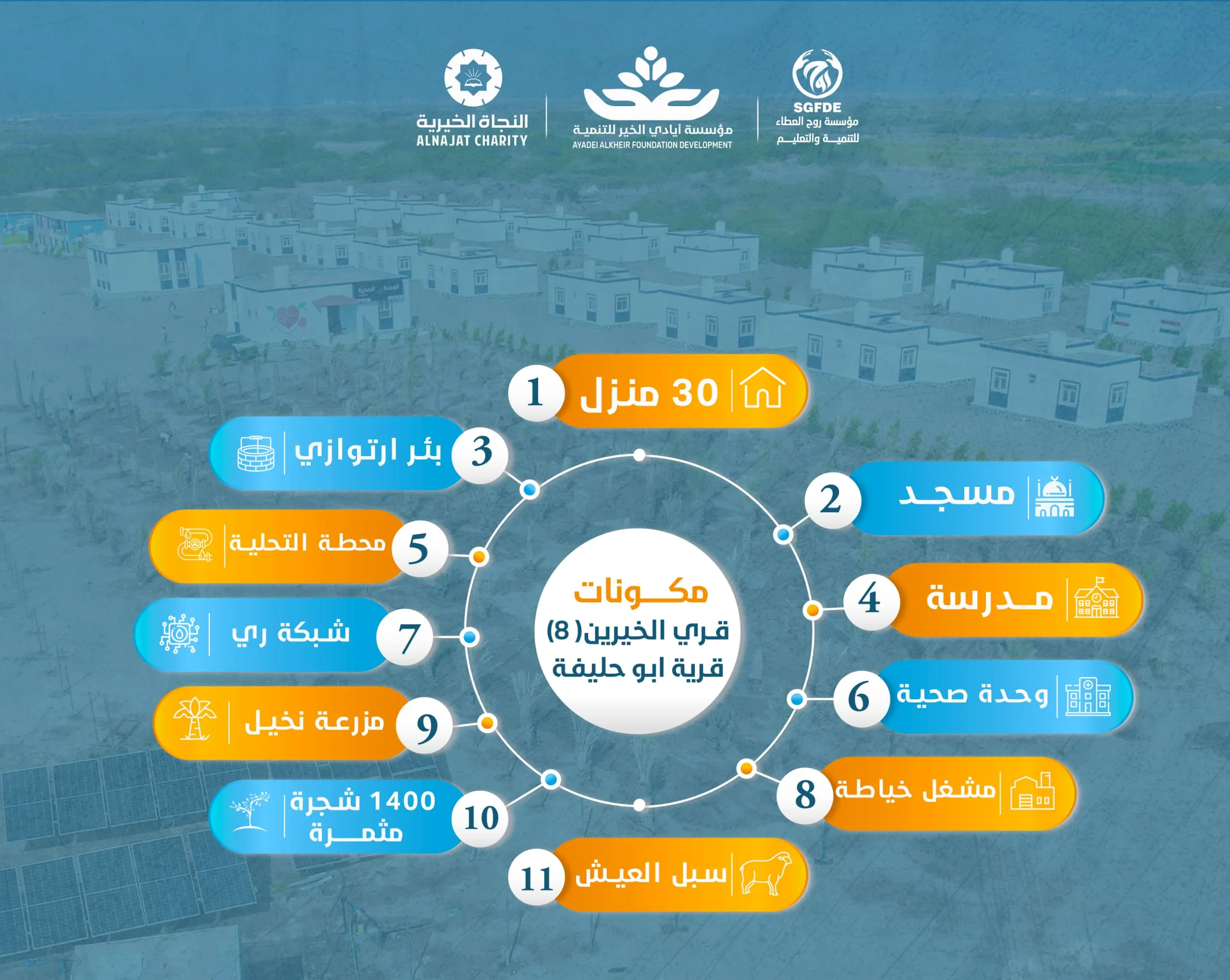 مكــونـات قـرى الخيـريـن 8 قريـة أبـو حليفـة